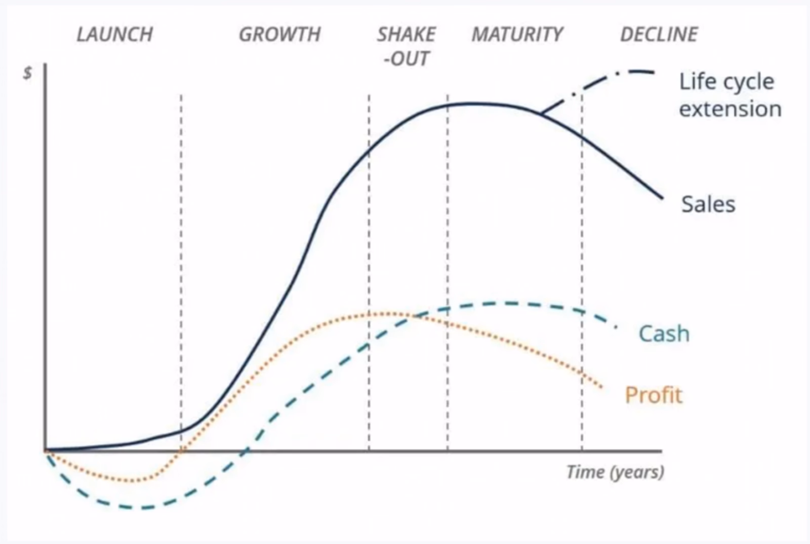 Ettevõtluse eluring ehk iga pidu saab ükskord otsa